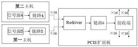 Method for adaptively improving signal quality based on redriver parameter