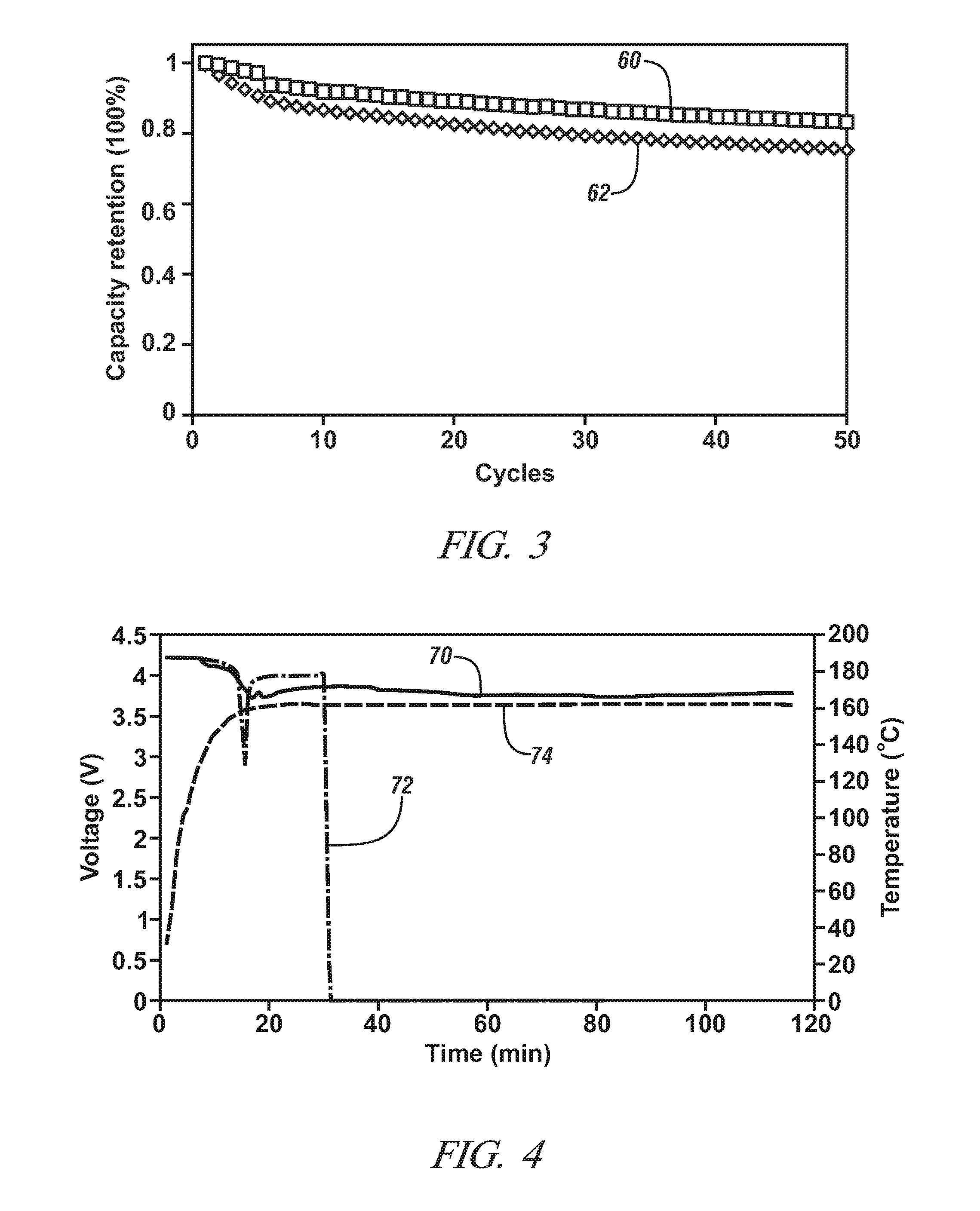 Separators for a lithium ion battery
