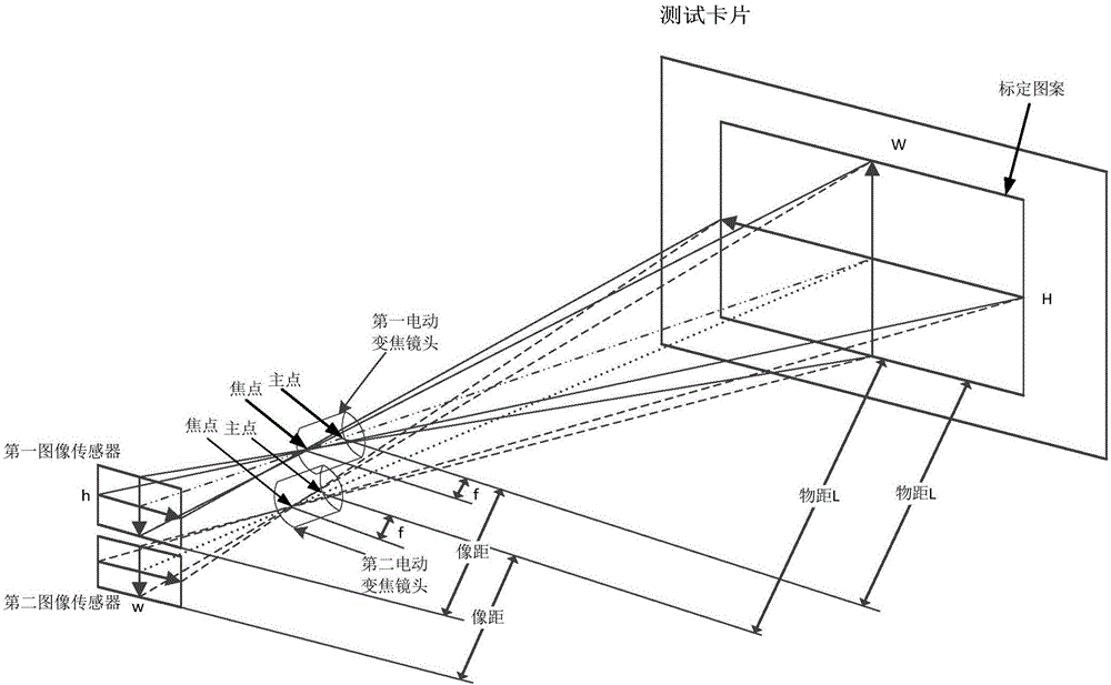 Double-lens and optical-magnification-expansion zoom-lens camera and working method thereof