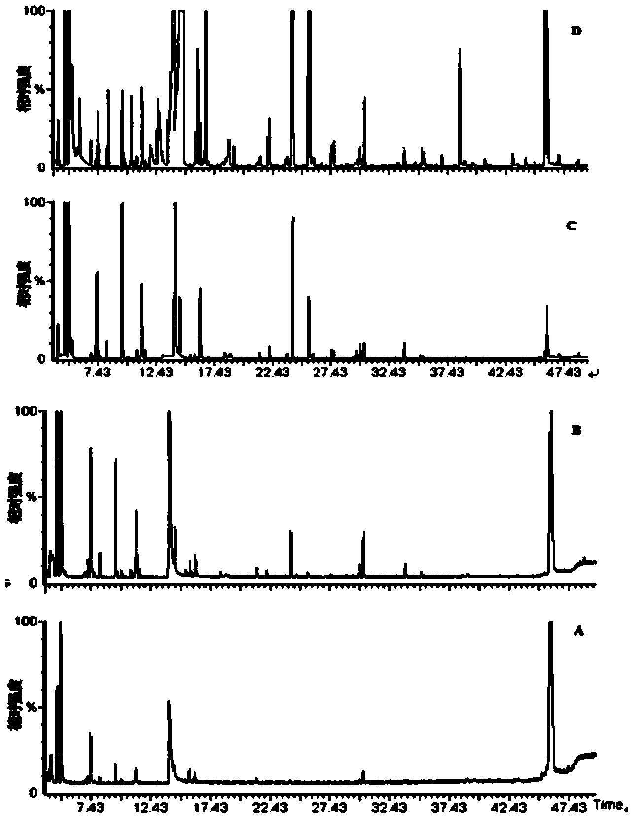 Rapid analysis method for flavor substances of maillard reaction in cigarette tobacco shreds