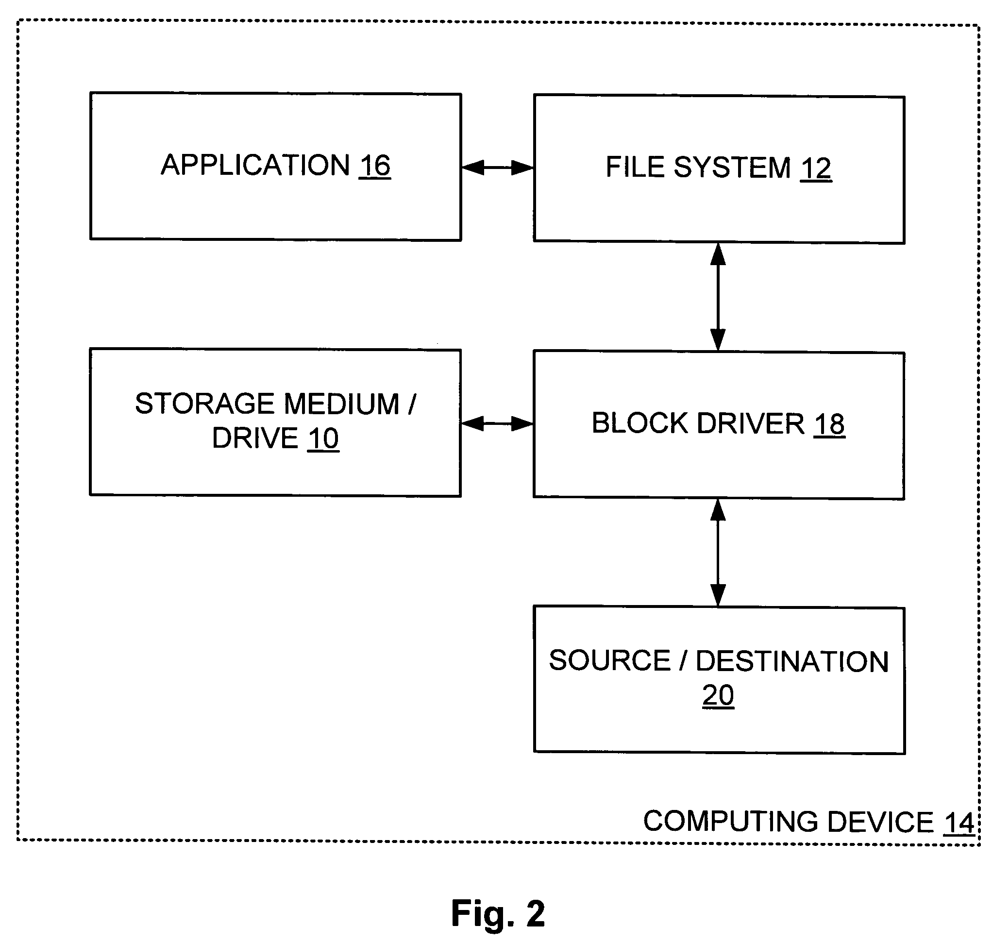 Efficient data transfer to/from storage medium of computing device