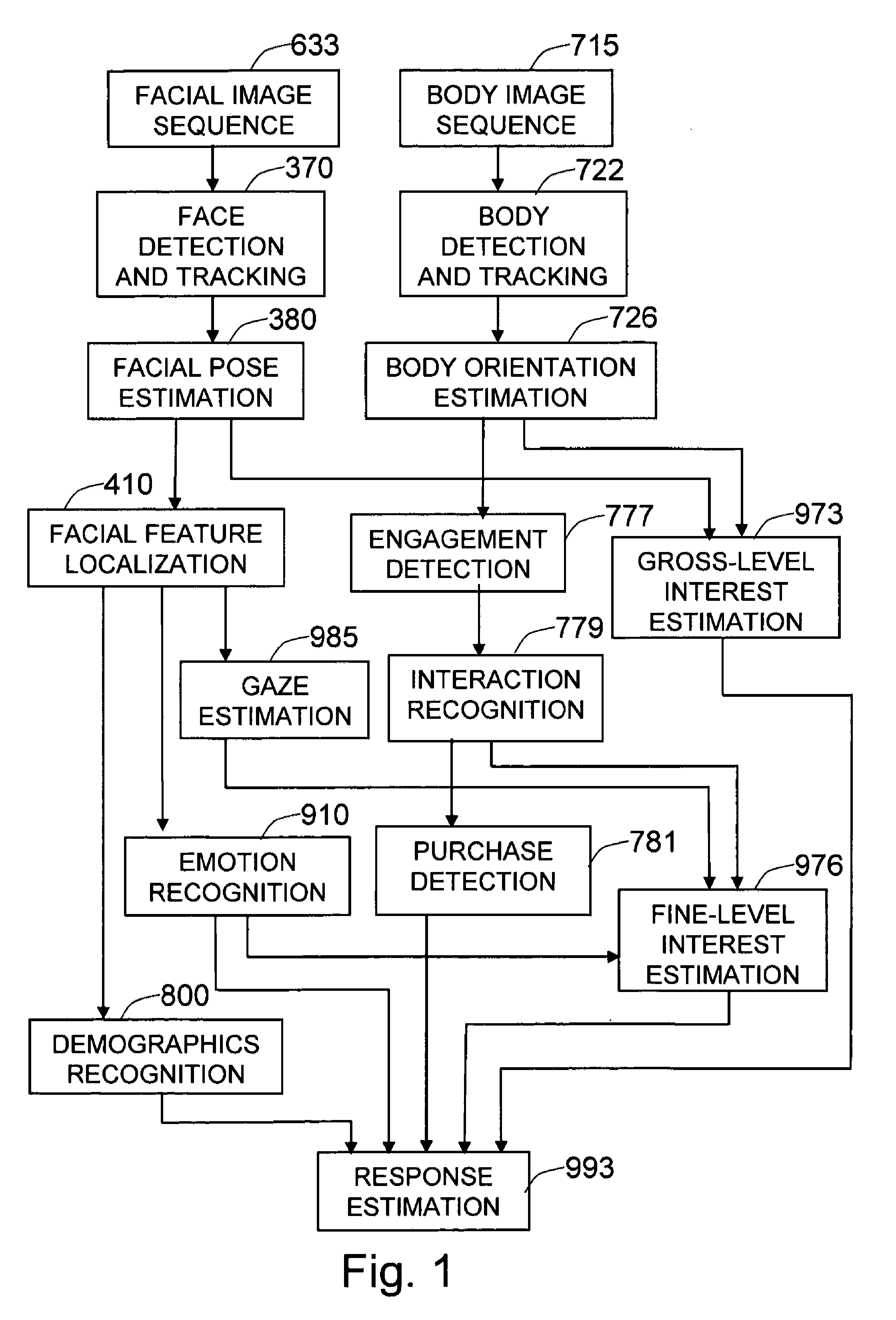 Method and system for measuring shopper response to products based on behavior and facial expression