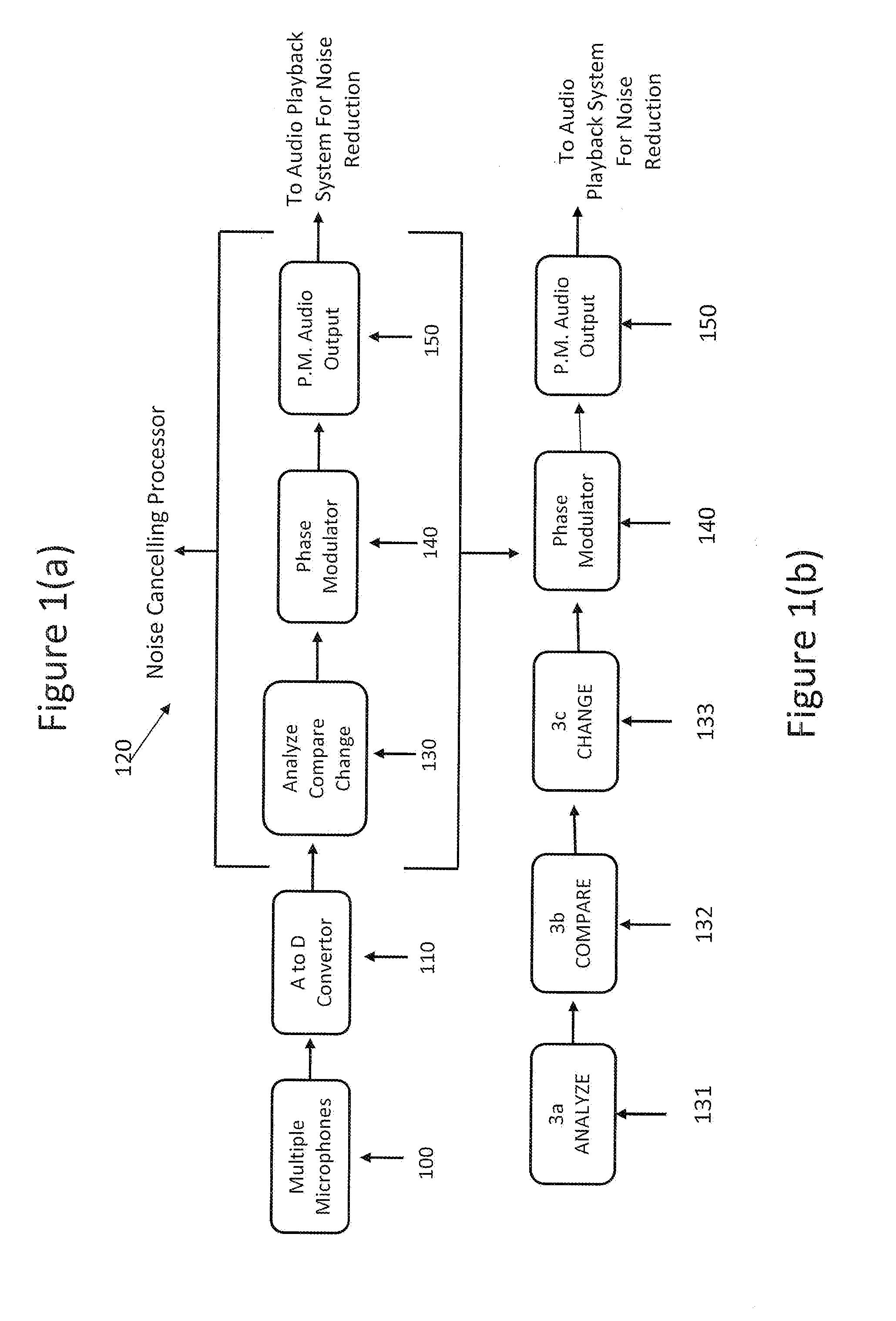 Active noise cancellation method for enclosed cabins