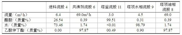 Method for recovering dilute acetic acid by virtue of extraction-azeotropic distillation of sec-butyl acetate