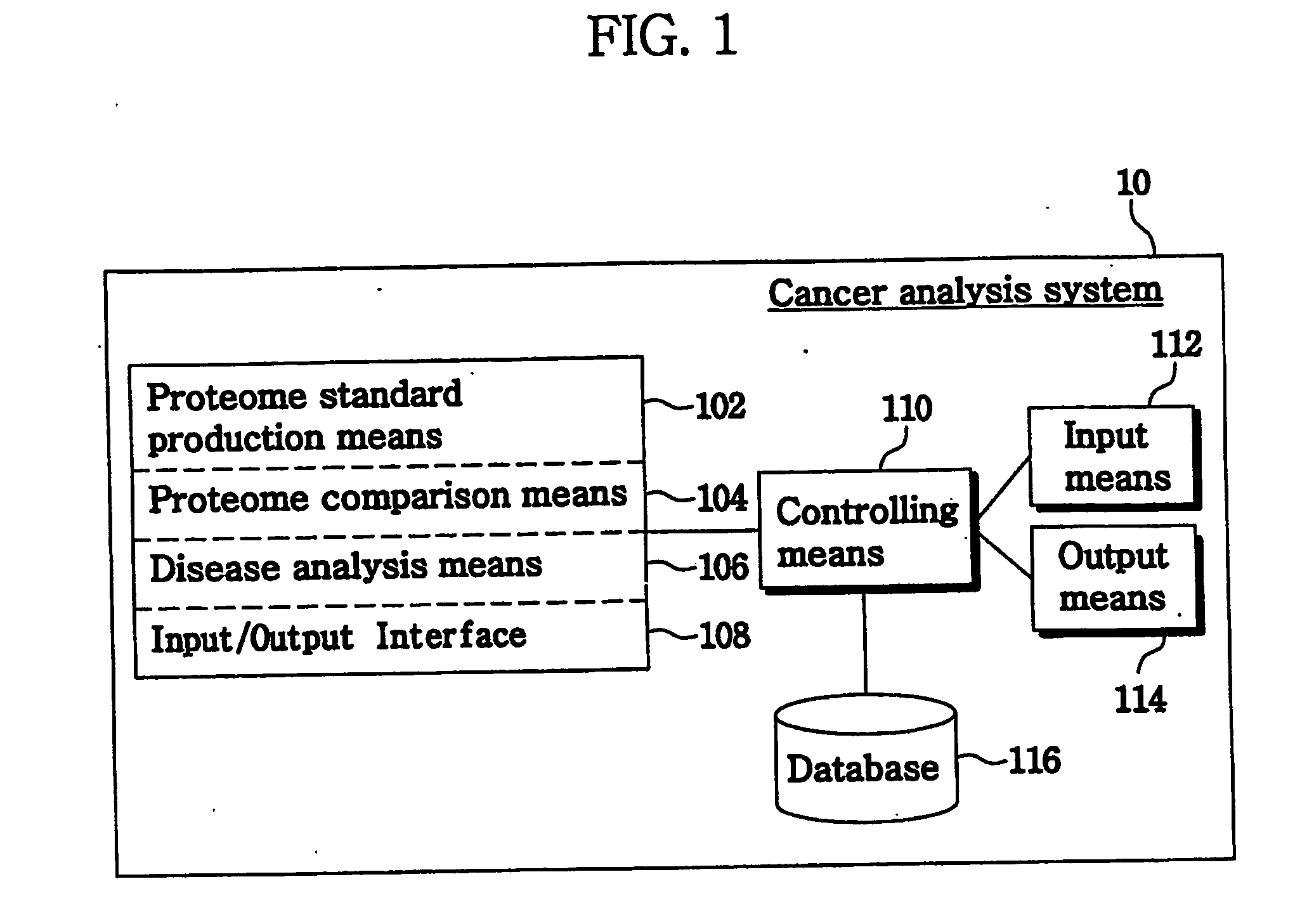 Method and system for analysis of cancer biomarkers using proteome image mining