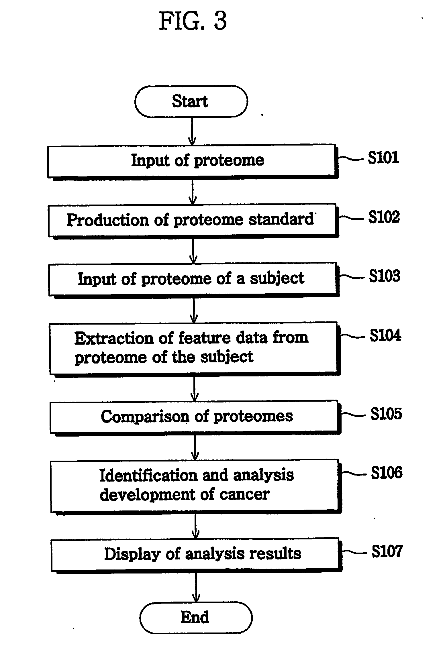 Method and system for analysis of cancer biomarkers using proteome image mining