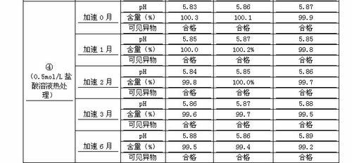 Process for preparing penehyclidine hydrochloride injection