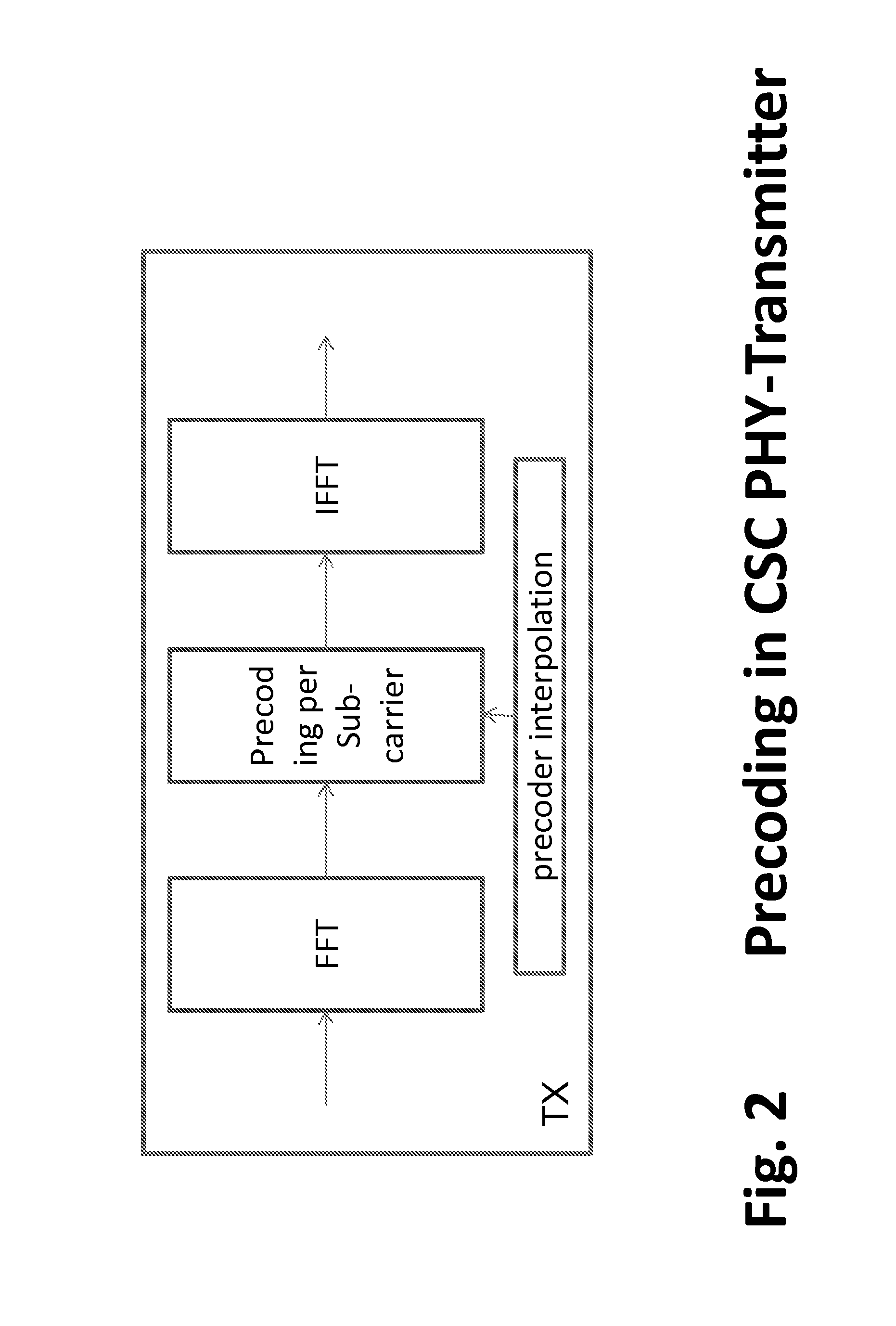 Method and apparatus for precoding in a two transmit antenna closed-loop MIMO fixed wireless backhaul network