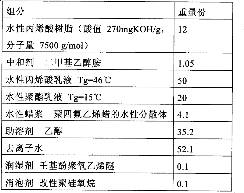 Environmentally-friendly aqueous matte aluminized paper undercoating paint and preparation method as well as application thereof