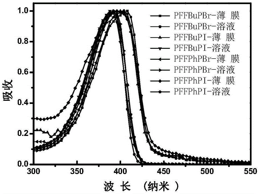 Quaternary phosphonium salt group-containing conjugated polyelectrolyte and its use in organic photoelectric device