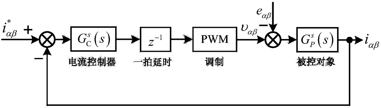 Construction method for complex proportional-integral current controller in discrete domain