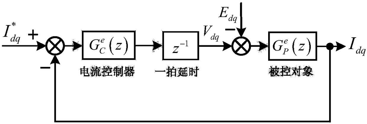 Construction method for complex proportional-integral current controller in discrete domain