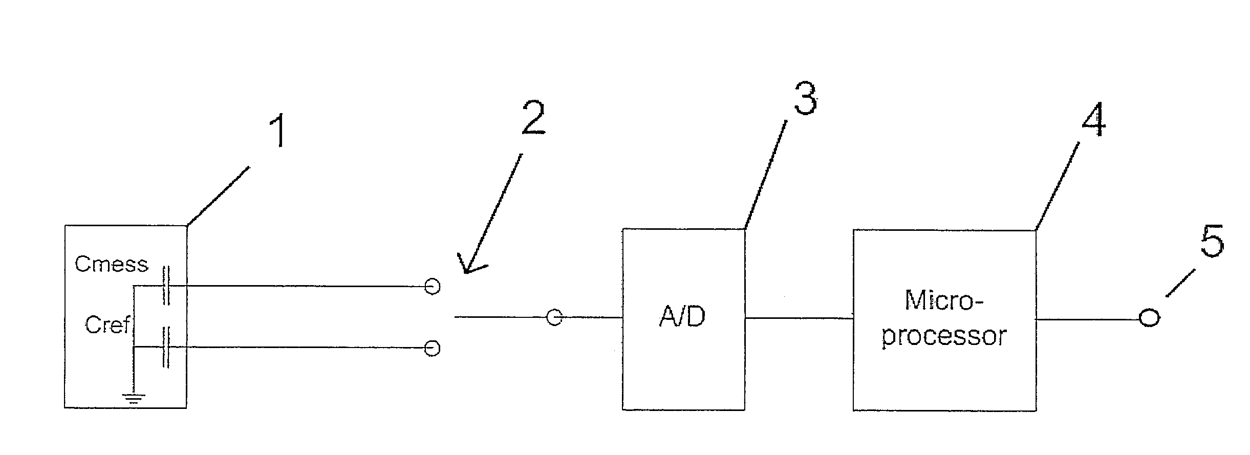 Method and system for detection and compensation of a rapid temperature change on a pressure measurement cell