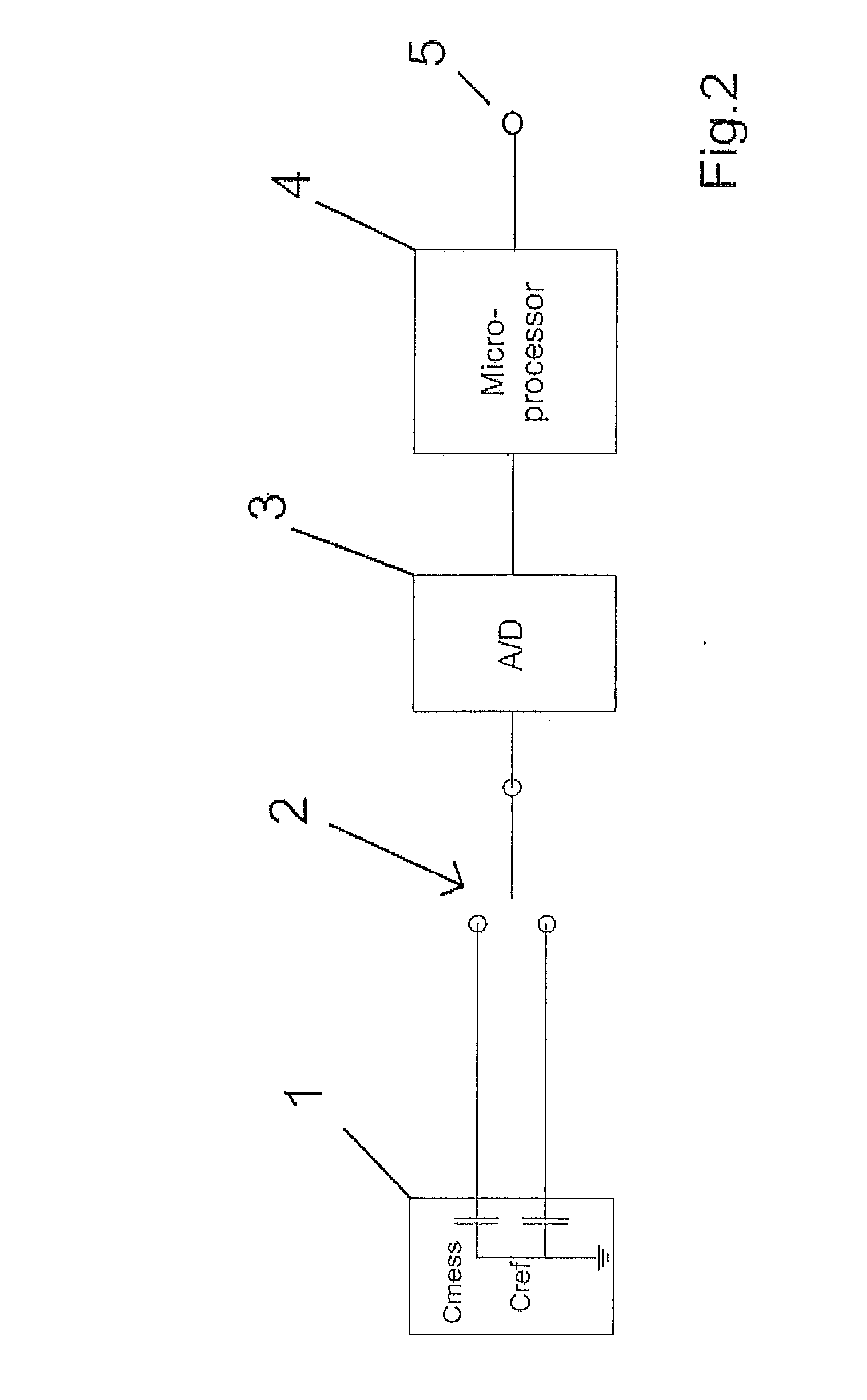 Method and system for detection and compensation of a rapid temperature change on a pressure measurement cell