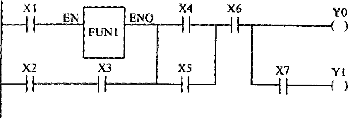 Method for compiling ladder diagram language into instruction list language according to IEC61131-3 standard