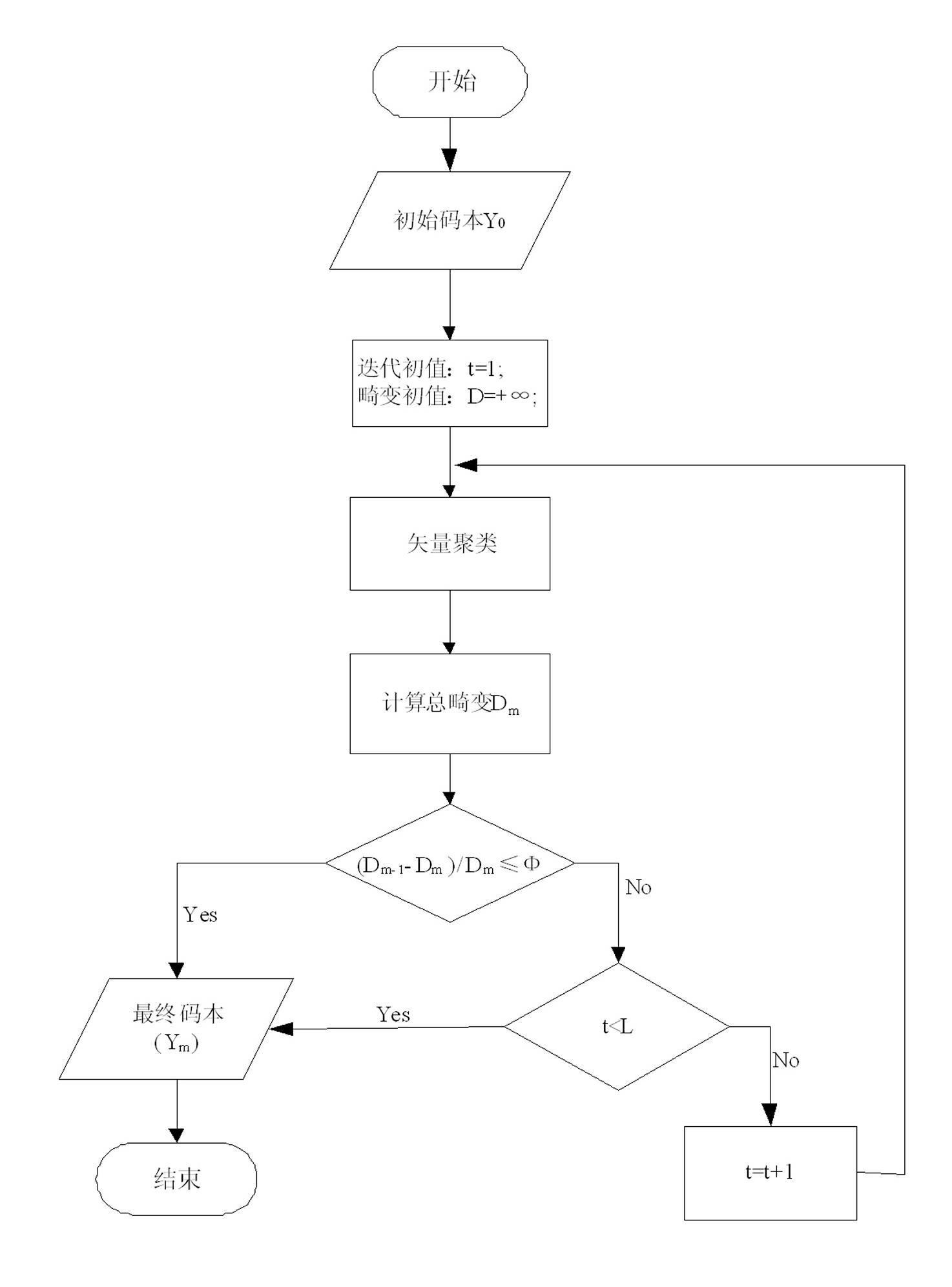 Method and system for voiceprint recognition based on vector quantization based