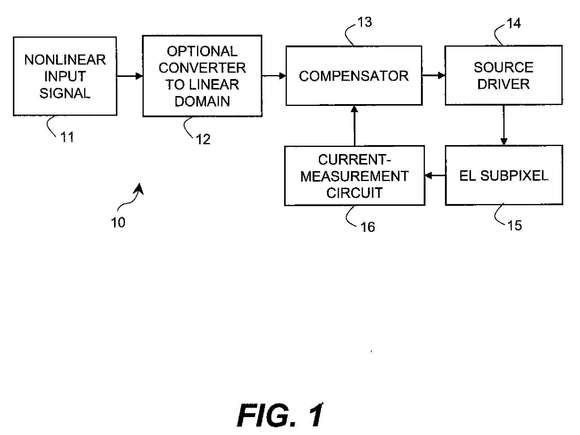 Electroluminescent subpixel compensated drive signal