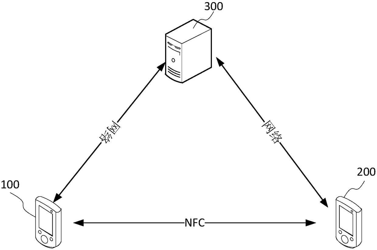 A payment method, system and electronic device