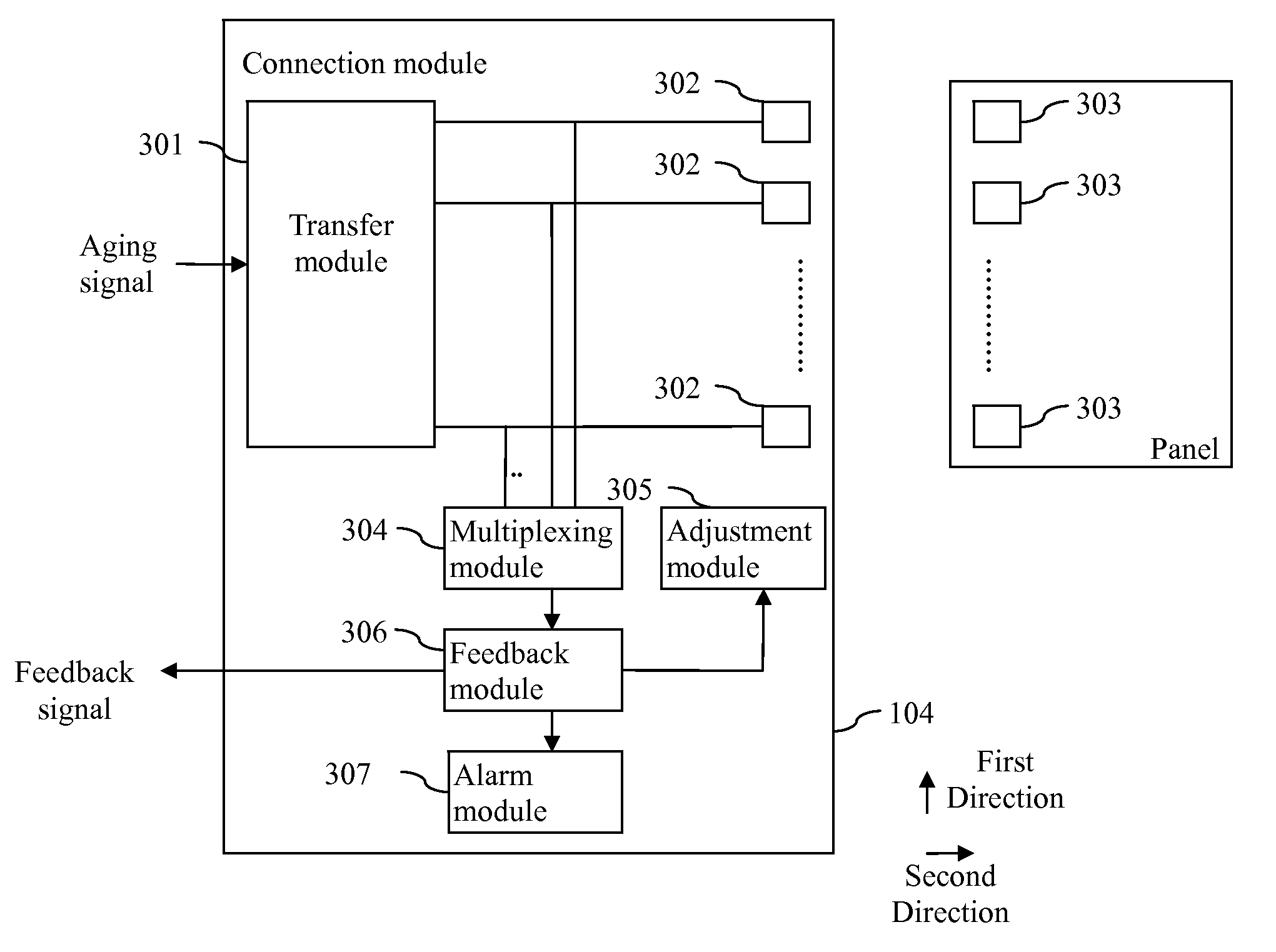 Method for panel reliability testing and device thereof