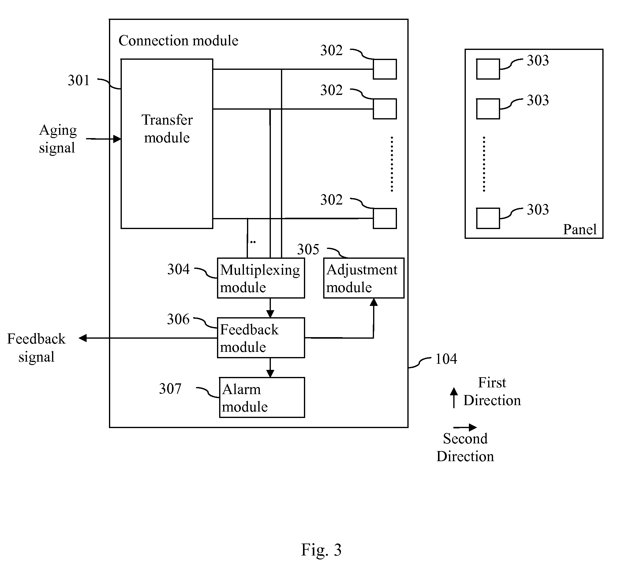 Method for panel reliability testing and device thereof