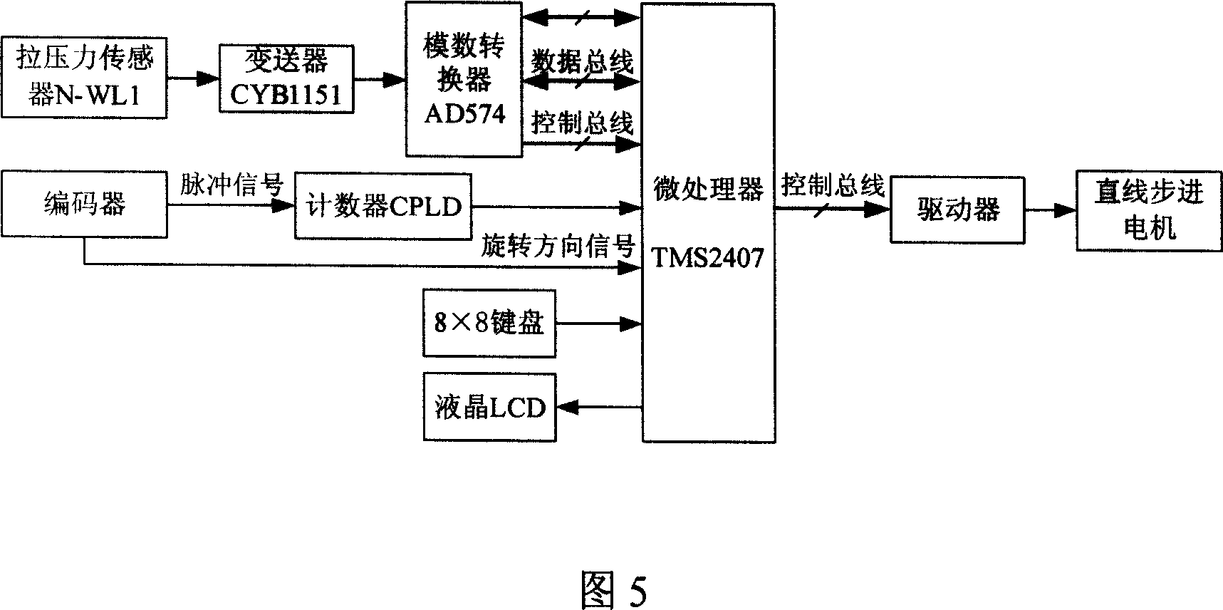 Testing device for press pressure of press-button of lighter and performance curve of  press pressure with displacement