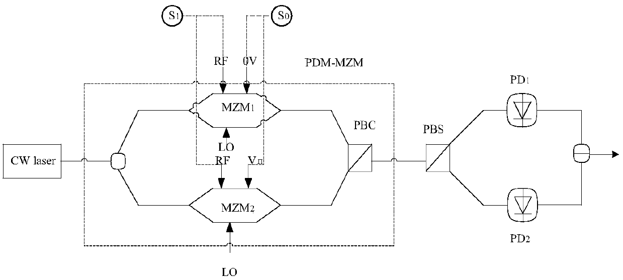 Microwave photonic down-conversion method based on dual-drive PDM-MZM