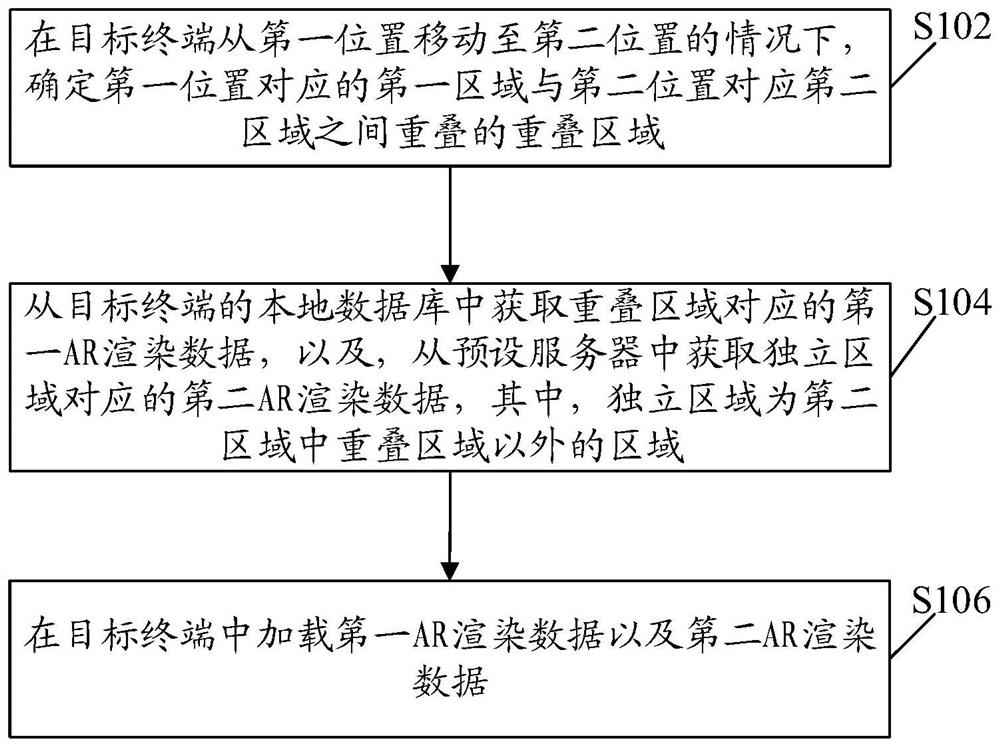 Region AR rendering method and device, electronic equipment and readable storage medium