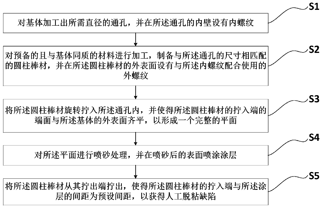 A thermal spray coating artificial debonding defect test piece and its prefabrication method