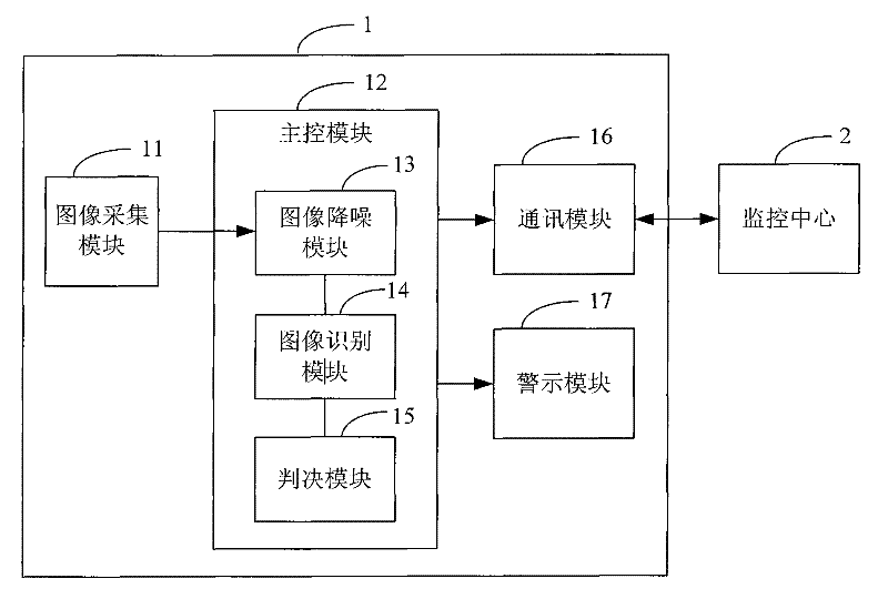 Fatigue driving monitoring system and method thereof
