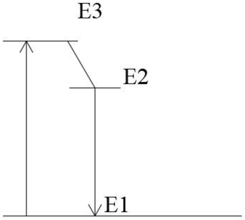 Laser capable of simultaneously outputting 1-micron waveband laser and 2-micron waveband laser