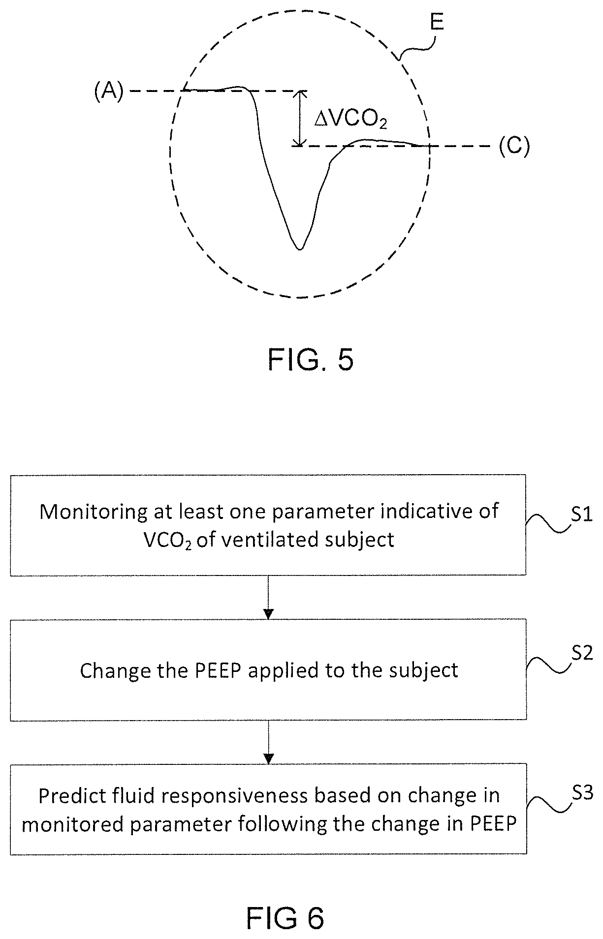 Method and apparatus for prediction of fluid responsiveness in mechanically ventilated subjects
