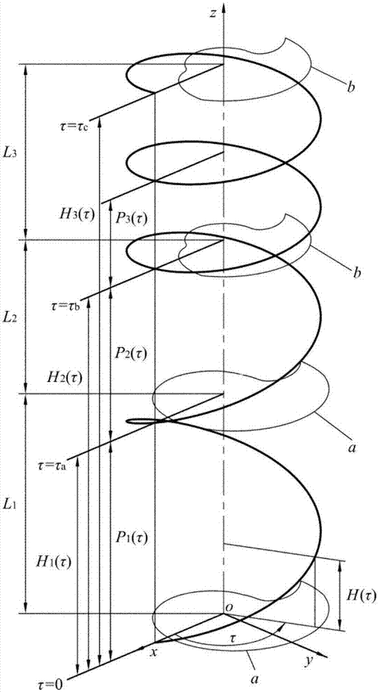 A conical screw rotor and its twin screw vacuum pump