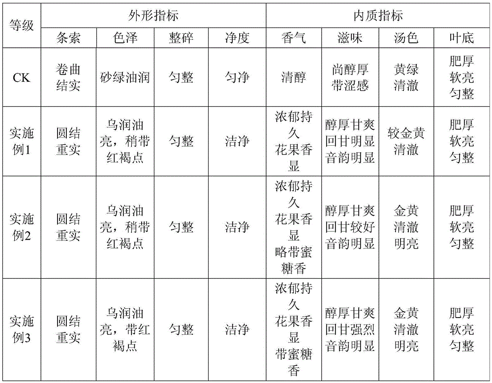 A kind of Anxi Tieguanyin variable temperature baking method