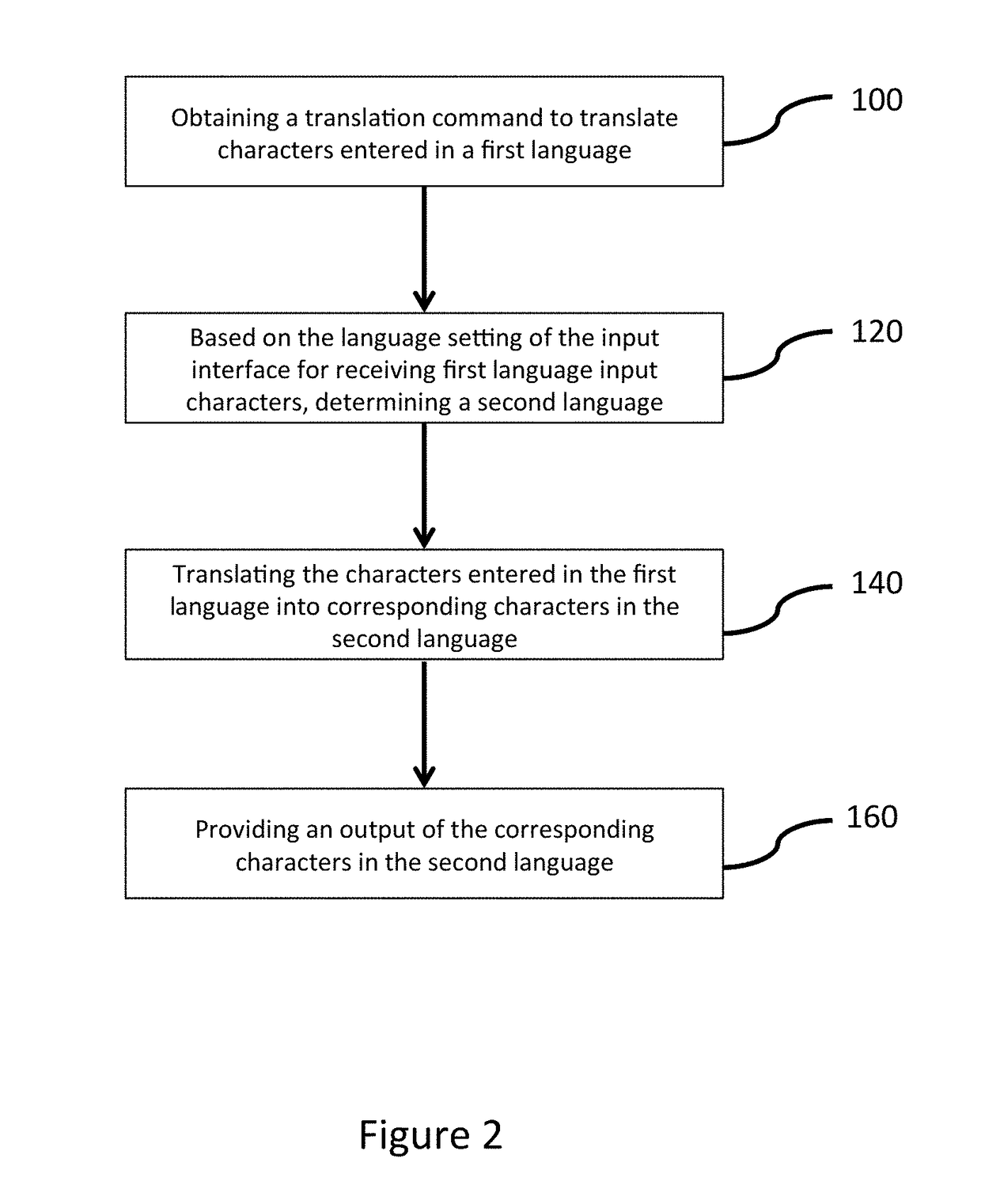 Method and Apparatus for Automatic Translation of Input Characters