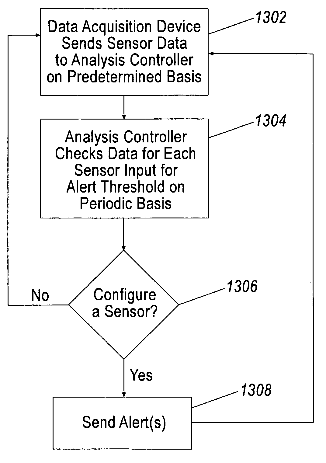 System and method for tracking asset usage and performance