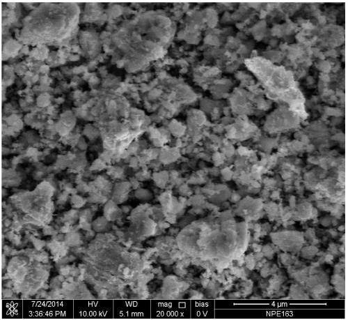 Preparation of molybdenum carbide supported nickel-based catalyst, and application of molybdenum carbide supported nickel-based catalyst in ethanol preparation through carbon dioxide hydrogenation