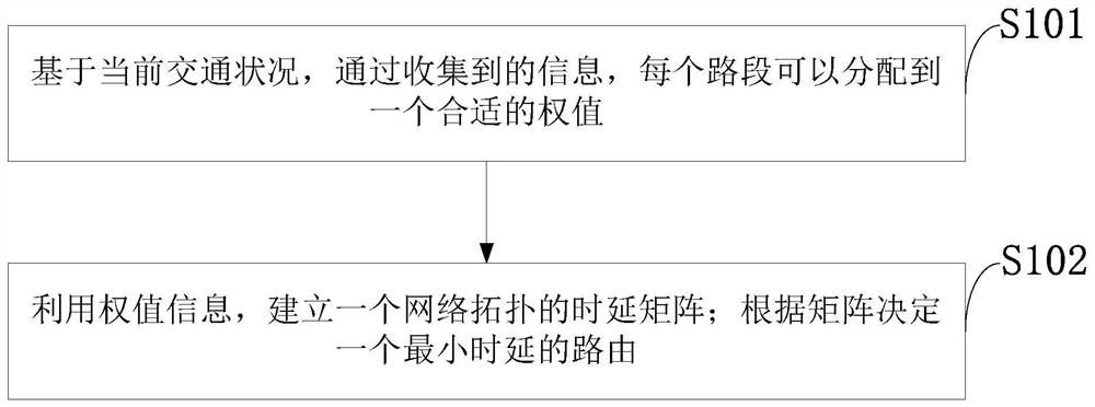 Geographical location routing method and vehicle terminal based on backbone link guarantee delay