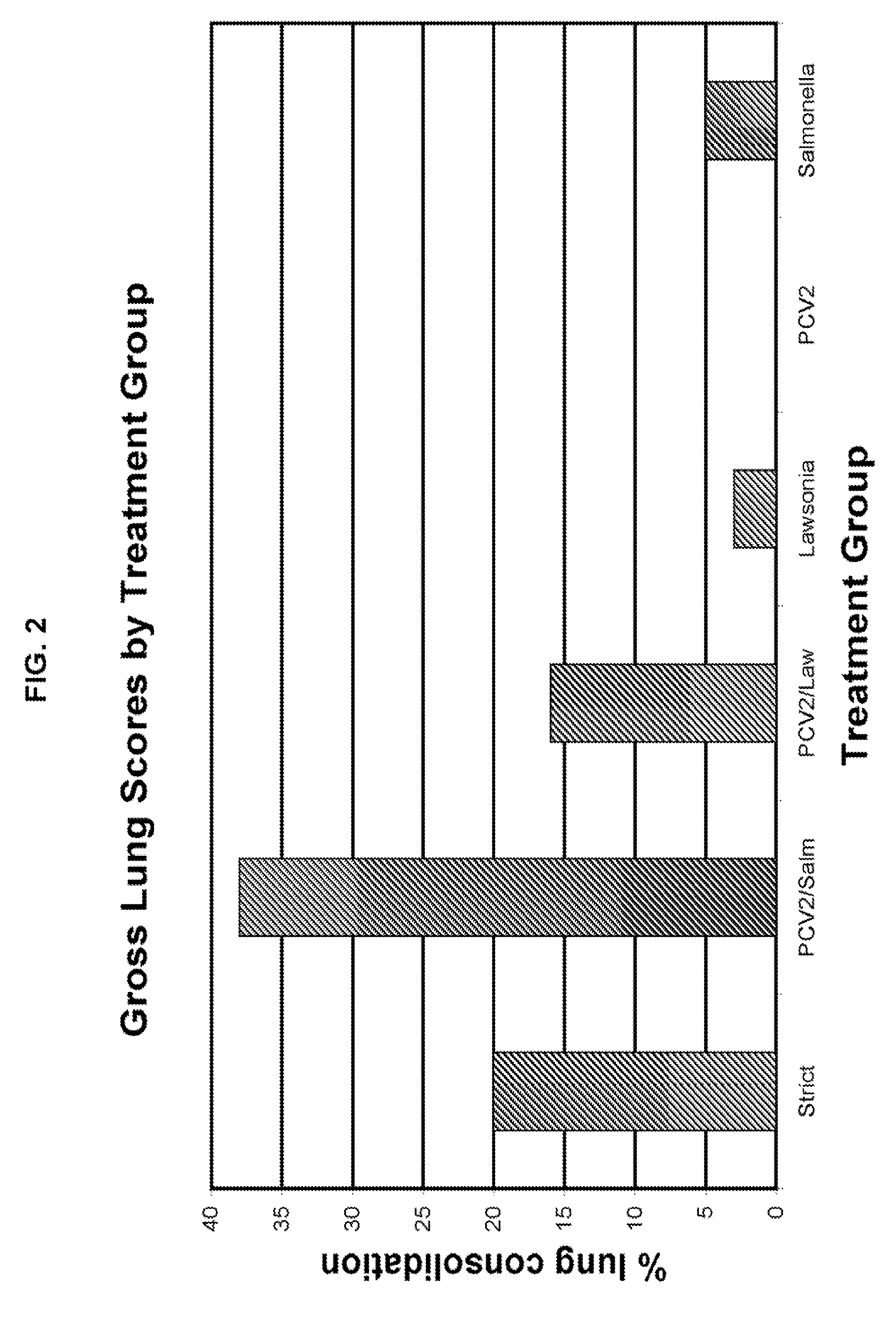 Methods and compositions for reducing the impact of enteric diseases