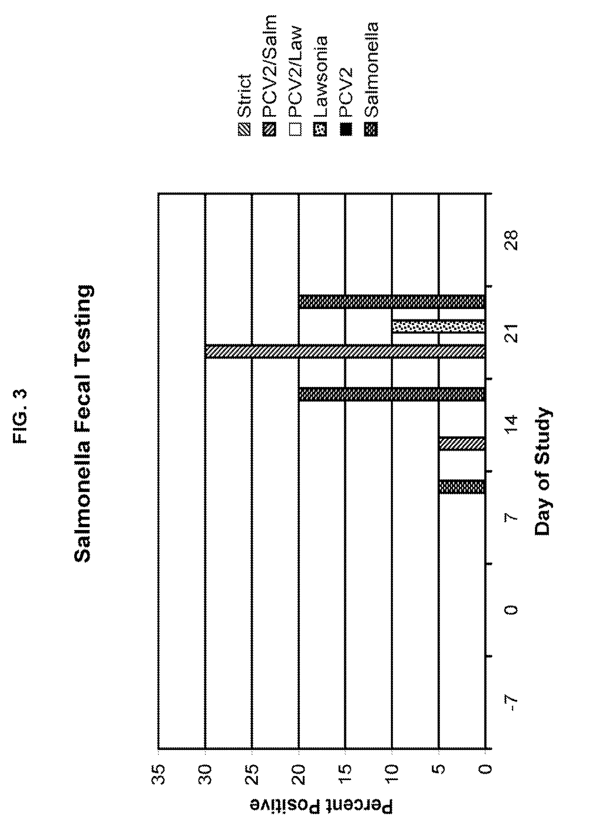 Methods and compositions for reducing the impact of enteric diseases