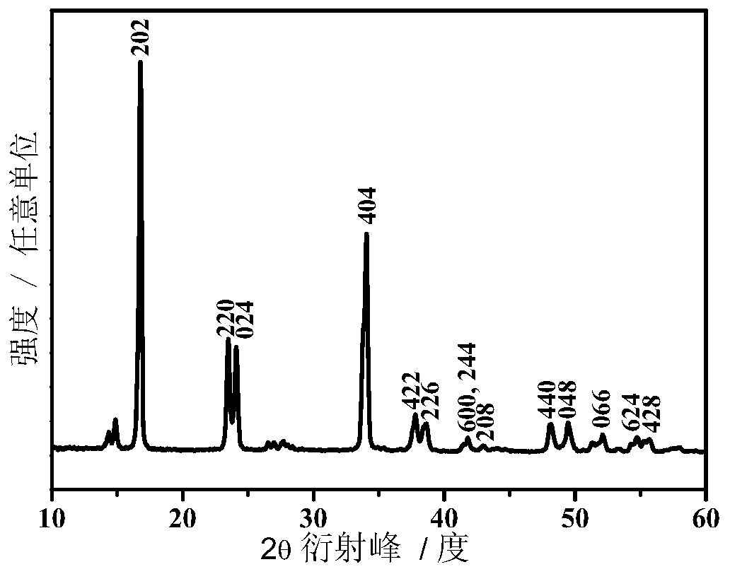 A kind of ferrocyanide cathode material and its preparation method and application