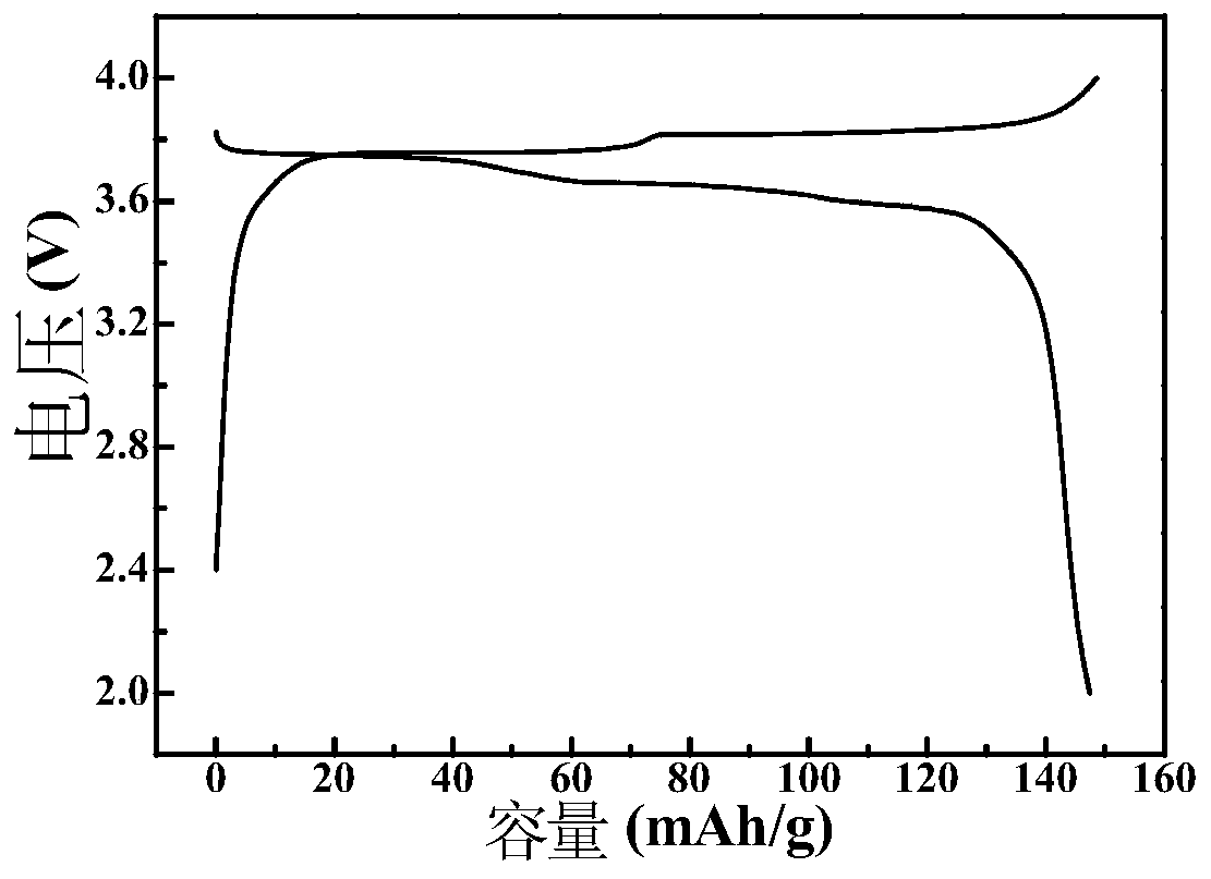 A kind of ferrocyanide cathode material and its preparation method and application