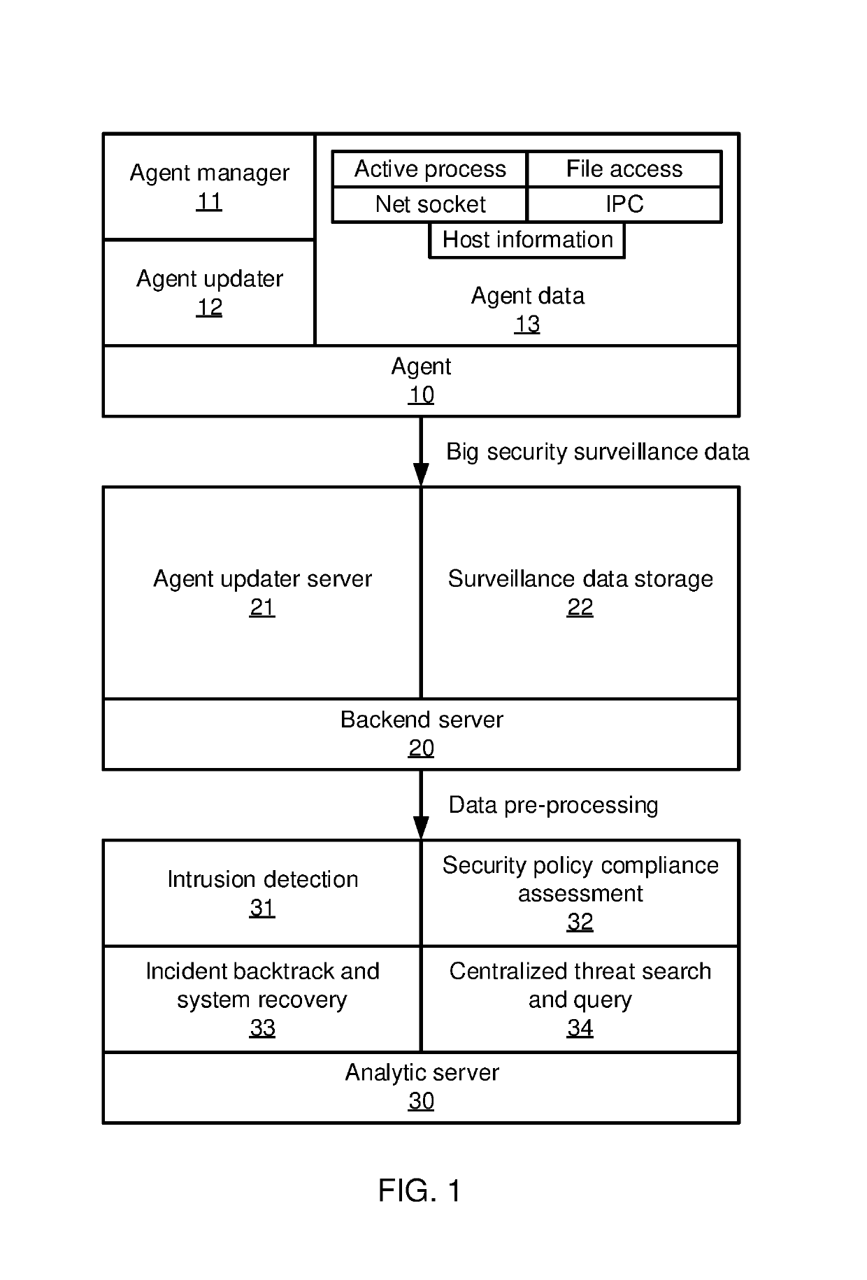 Graph-based attack chain discovery in enterprise security systems
