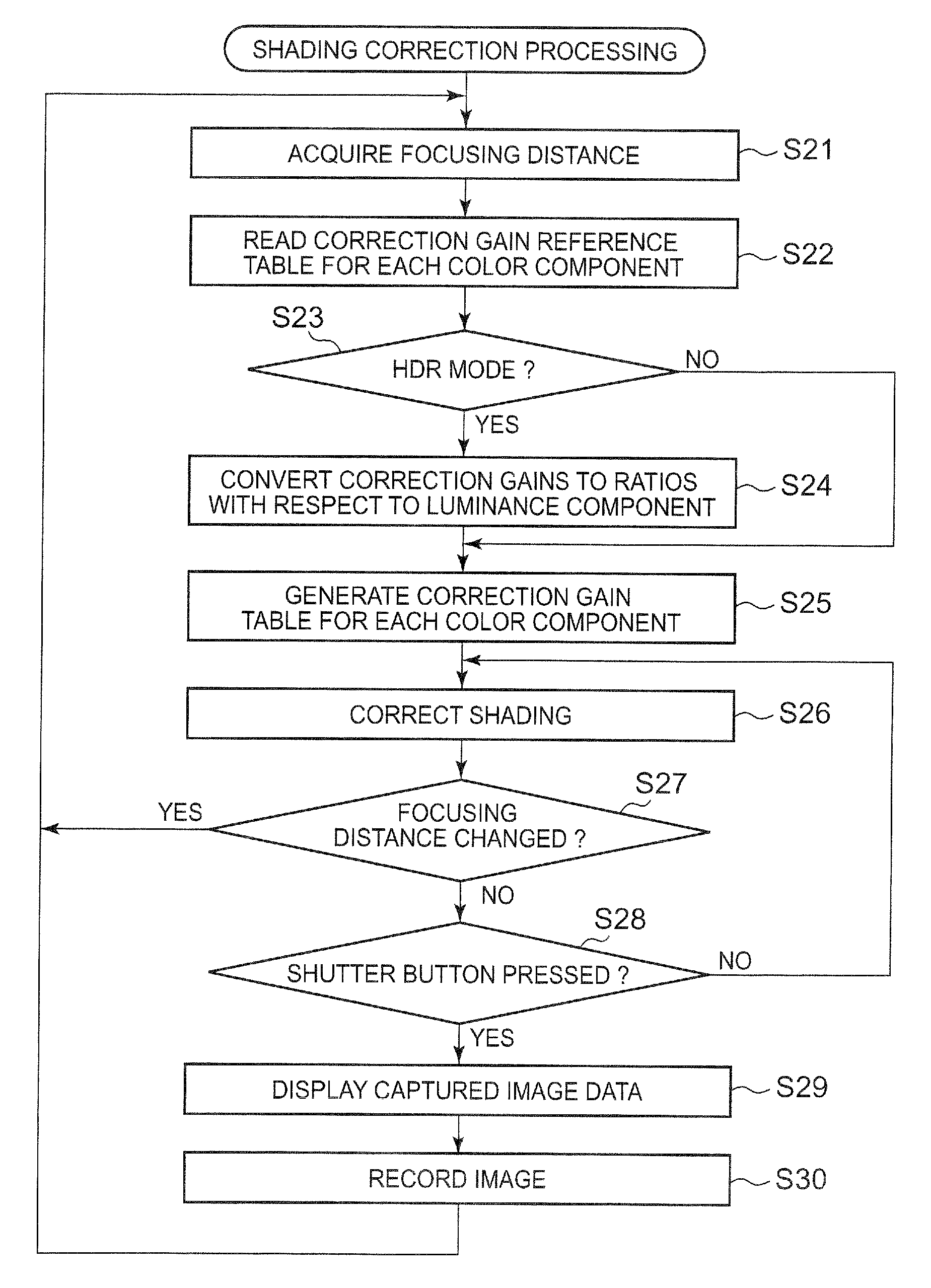 Image processing device, image processing method and storage medium to suppress shading of images in which pixel addition processing is performed