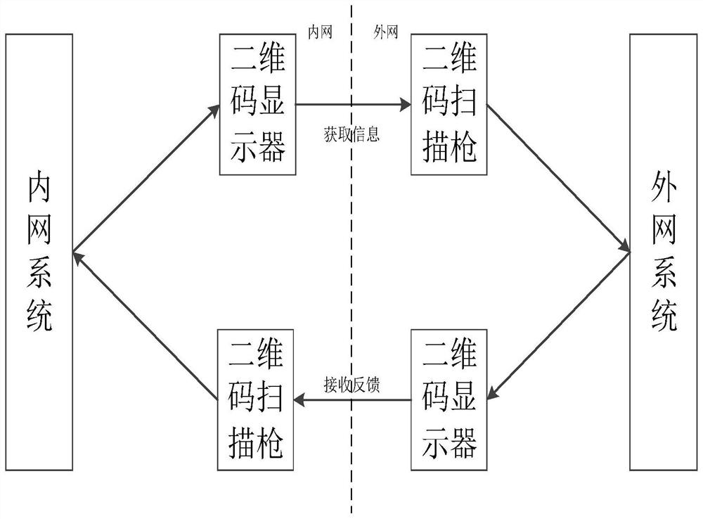 Data bidirectional transmission equipment and method based on two-dimensional code