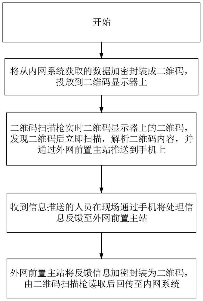 Data bidirectional transmission equipment and method based on two-dimensional code