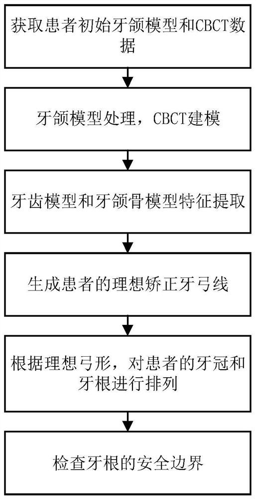 Accurate tooth position arrangement method of digital tooth model