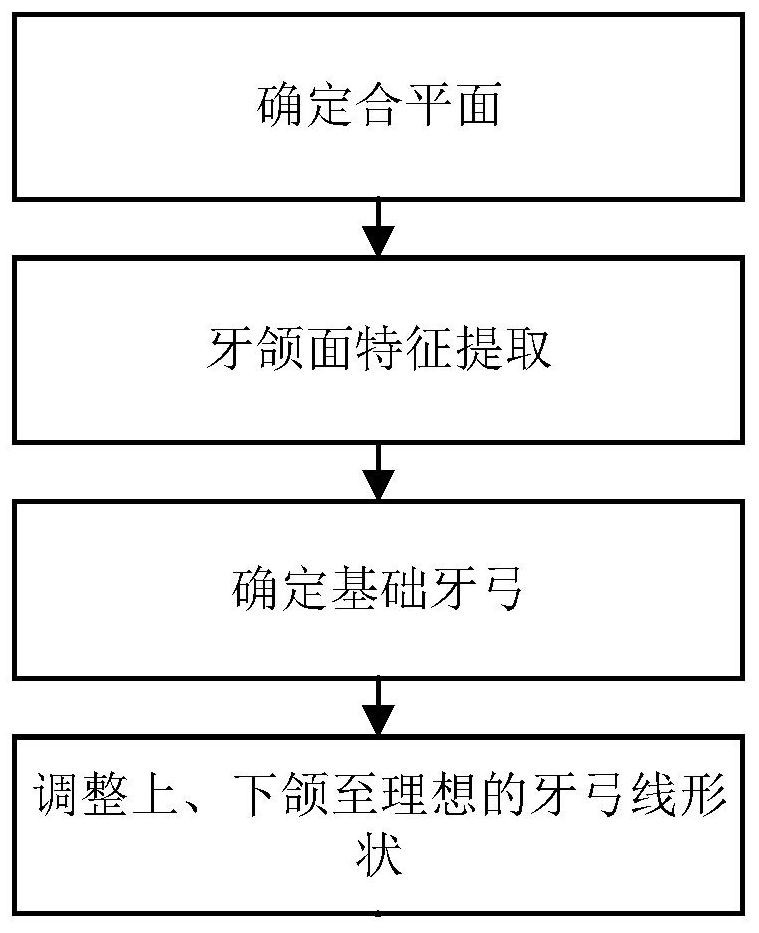 Accurate tooth position arrangement method of digital tooth model