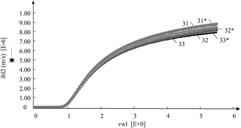 Voltage distribution method and apparatus for flash memory unit model