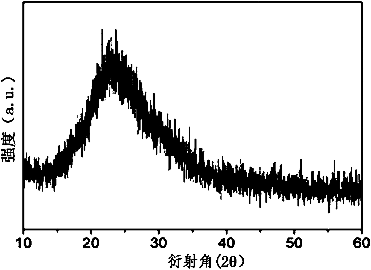 Two-factor slow-release system based on POC and mesoporous nanospheres