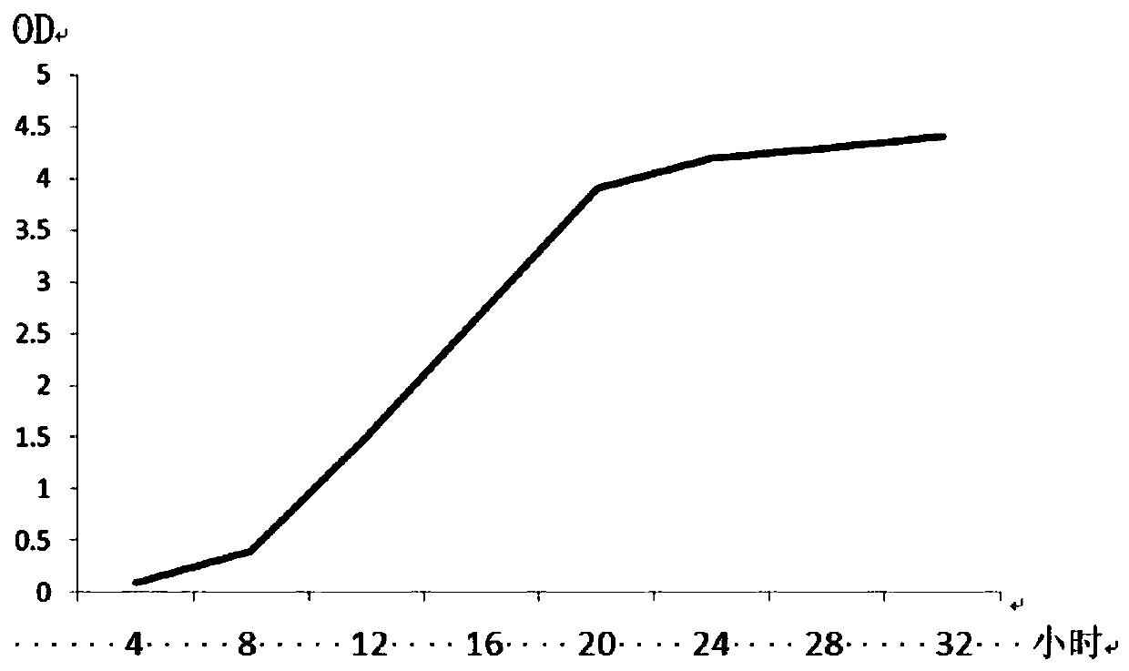 Bacillus licheniformis and application thereof